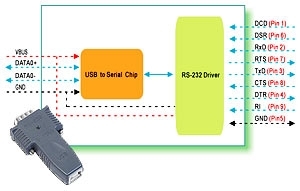 Techbase SA I-7560 - I-7560 by Techbase SA Techbase SA I-7560 - I-7560 by Techbase SA