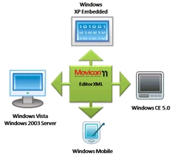 Protocol Automation Technologies Pvt Ltd Movicon - Movicon by Protocol Automation Technologies Pvt Ltd Protocol Automation Technologies Pvt Ltd Movicon - Movicon by Protocol Automation Technologies Pvt Ltd
