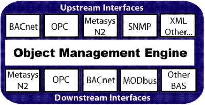 Chipkin Automation Systems The S4 Group Protocol Gateways - The S4 Group Protocol Gateways by Chipkin Automation Systems Chipkin Automation Systems The S4 Group Protocol Gateways - The S4 Group Protocol Gateways by Chipkin Automation Systems