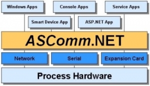 Automated Solutions Adds Modbus Tcp Driver To Industrial Communications Component For .net Automated Solutions Adds Modbus Tcp Driver To Industrial Communications Component For .net