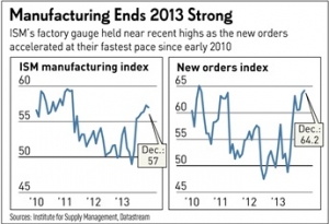 Automating America In 2014 Automating America In 2014