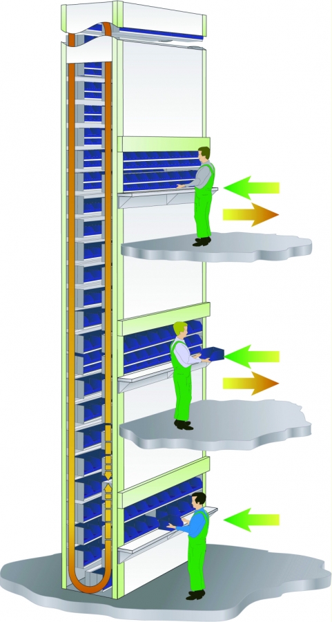 Megamat Rs Vertical Carousel Dual Access Now Available Megamat Rs Vertical Carousel Dual Access Now Available