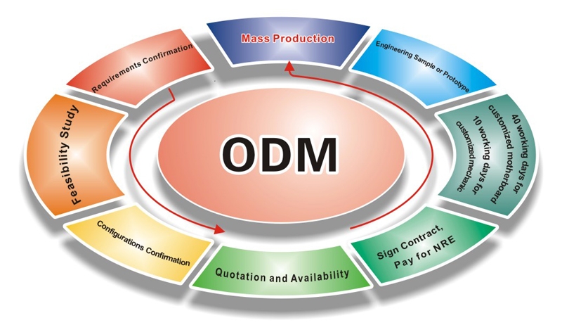 Norco, Your Trusted Odm Partner For Industrial Computers Norco, Your Trusted Odm Partner For Industrial Computers