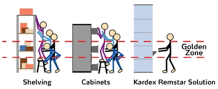 Osha Standards Create A Smart And Safe Work Environment Osha Standards Create A Smart And Safe Work Environment