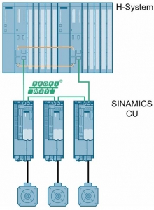 Sinamics Profinet System Redundancy Sinamics Profinet System Redundancy